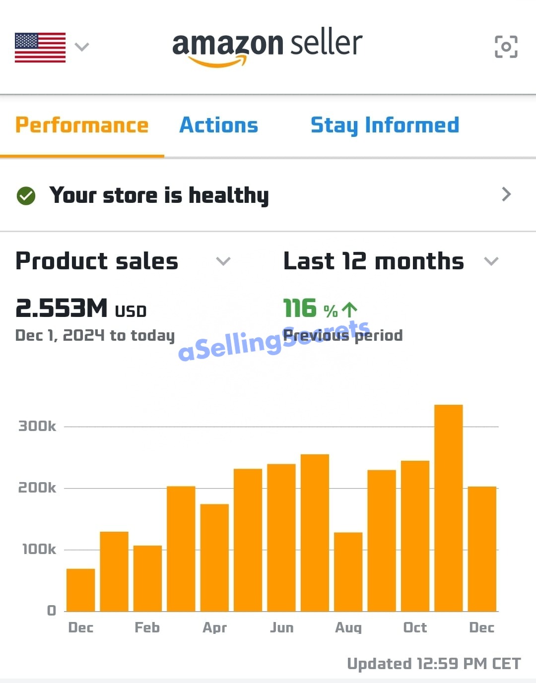 Amazon Seller dashboard showing 2.553M USD product sales over the last 12 months