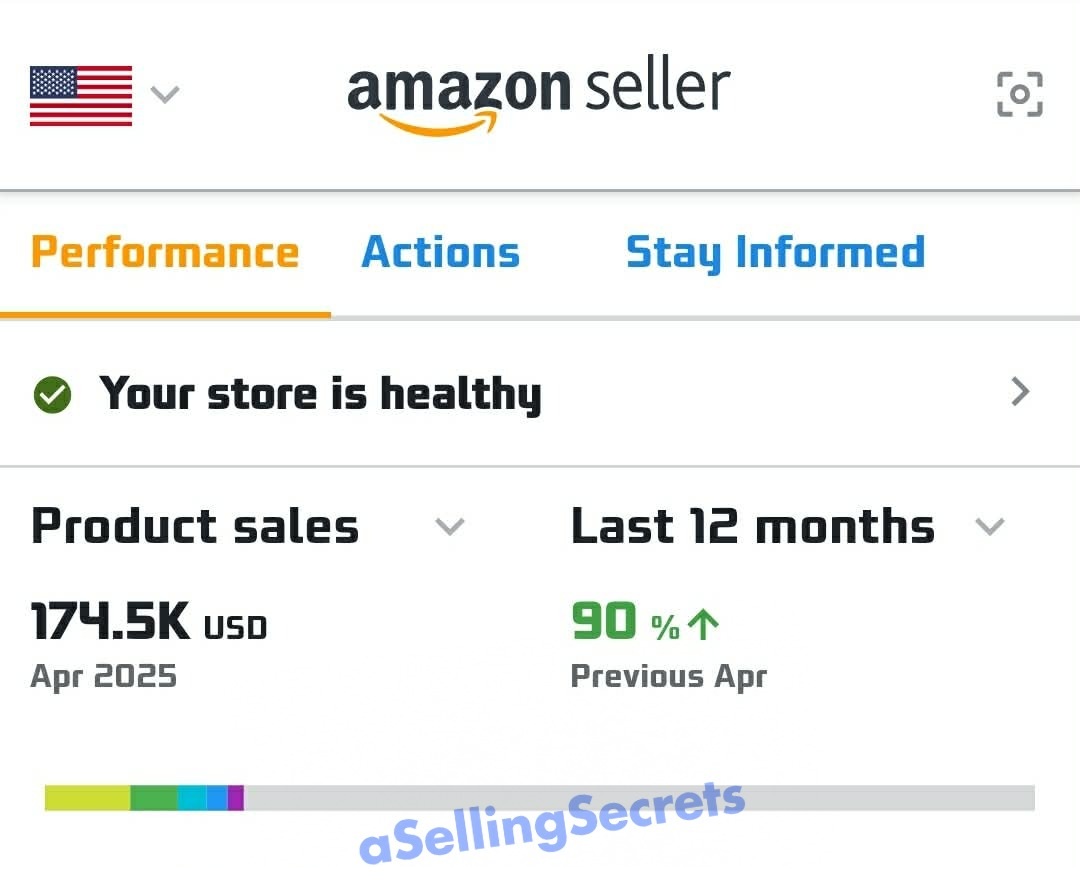 Amazon Seller dashboard showing 174.5K USD in April 2025